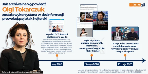 Cytat Tokarczuk sprzed 8 lat wrócił w sieci jako „bieżący komentarz". Milion wyświetleń w ciągu dni